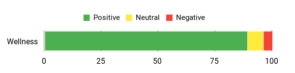 Sentiment Analysis Chart
