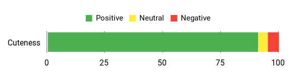Sentiment Analysis Chart
