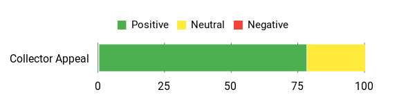 Sentiment Analysis Chart