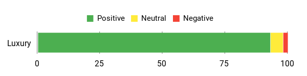Sentiment Analysis Chart