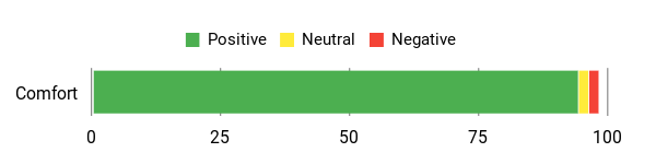 Sentiment Analysis Chart