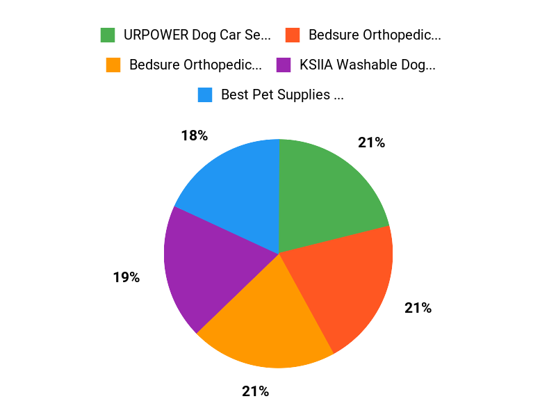 VIP Pup Pads Chart