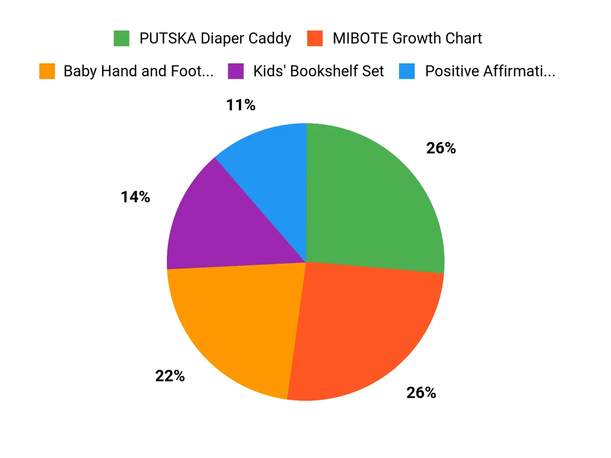 Parents Top Picks Chart