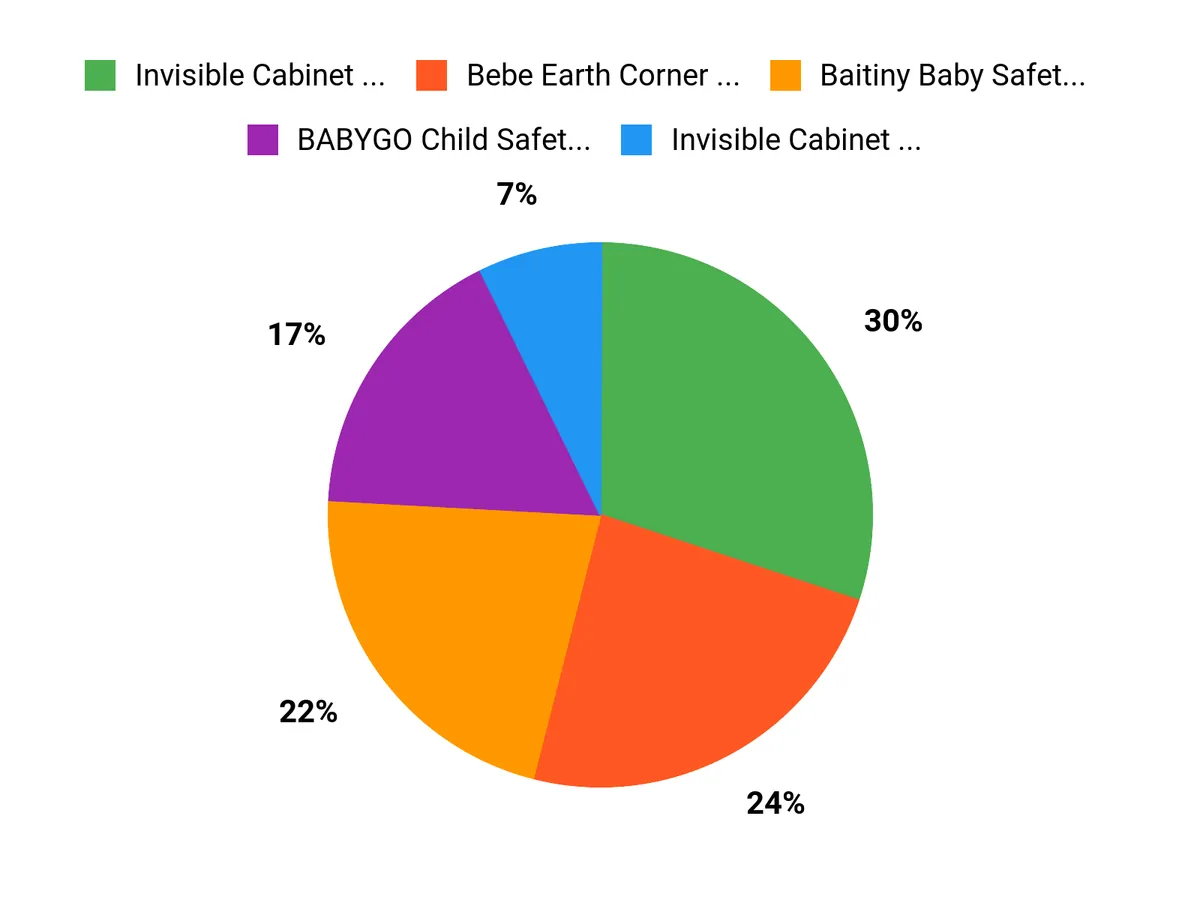 Parents Top Picks Chart