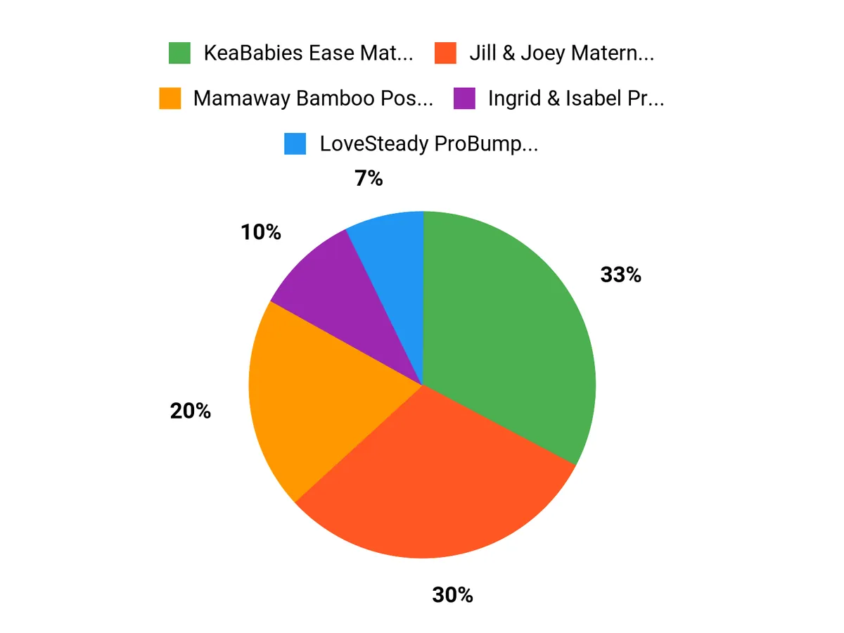 Parents Top Picks Chart