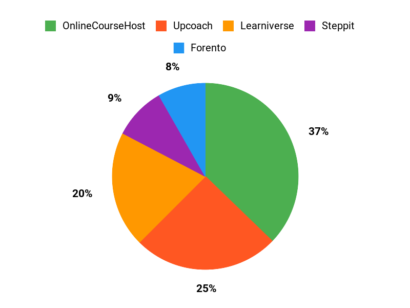 What Teachers Prefer Chart