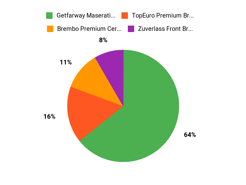 Fan Favorites Chart