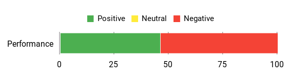 Sentiment Analysis Chart