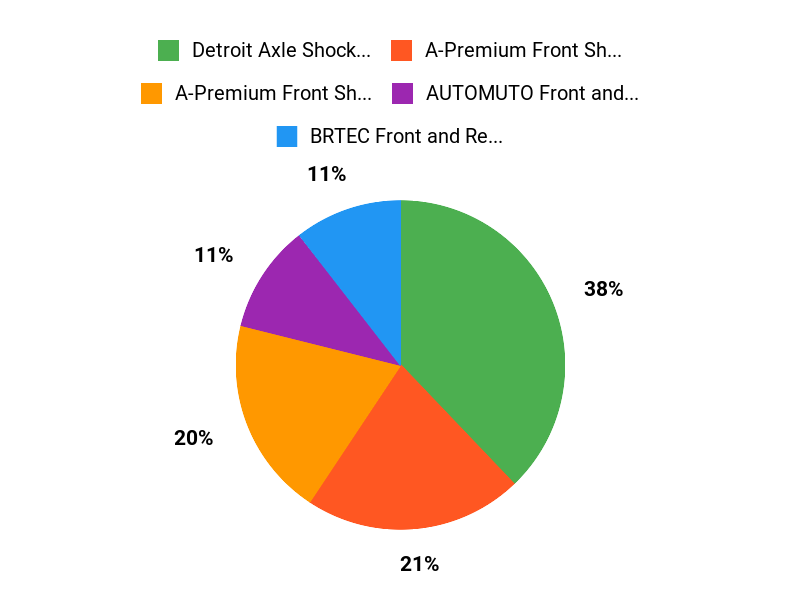 F250 Shock Picks Chart