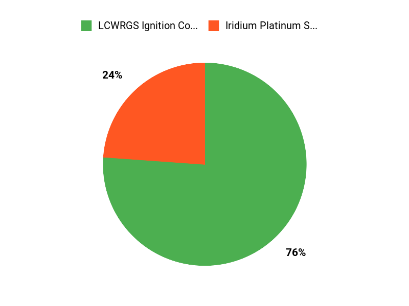 Which Spark Plug? Chart