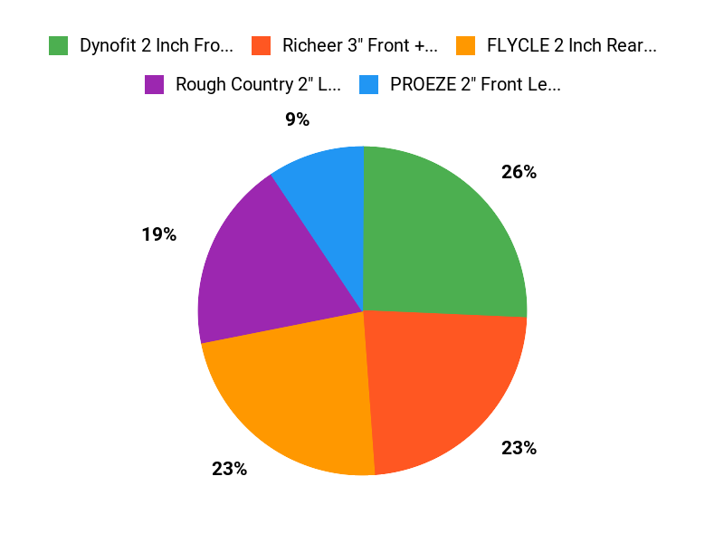 Which Kits Right? Chart