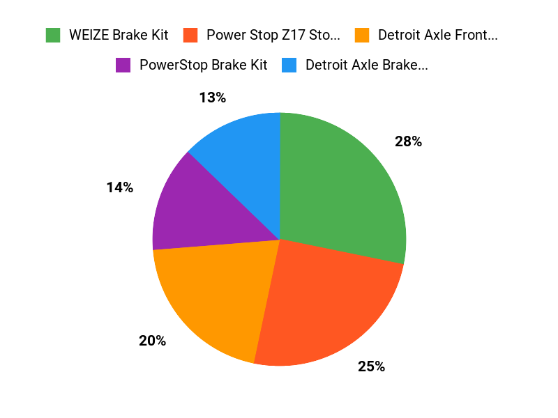 Top Camry Choices Chart
