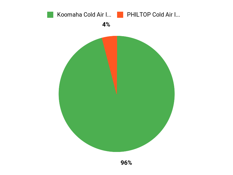 Reader Favorites Chart