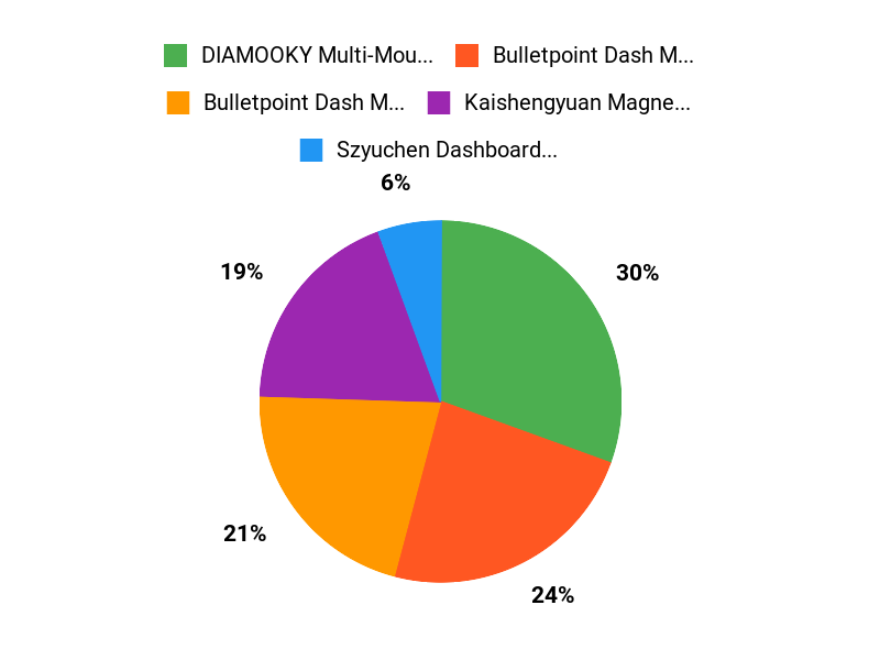 Best Picks Chart