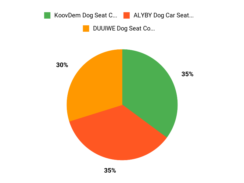 Customer Favorites Chart