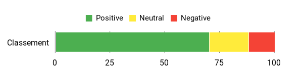 Sentiment Analysis Chart
