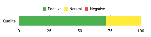 Sentiment Analysis Chart