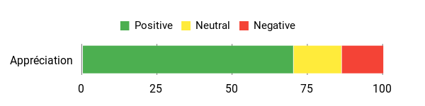 Sentiment Analysis Chart