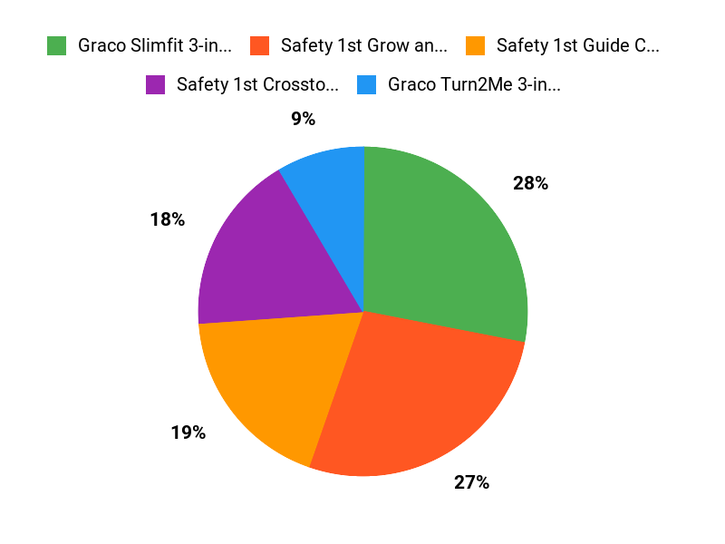 Your Truck Favorites Chart