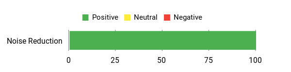 Sentiment Analysis Chart