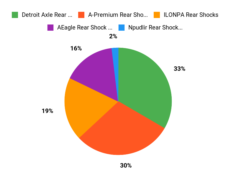 Find Your Perfect Shock Chart