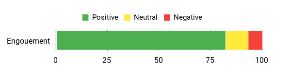 Sentiment Analysis Chart