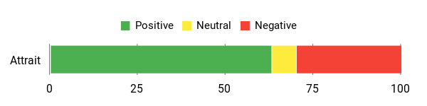 Sentiment Analysis Chart