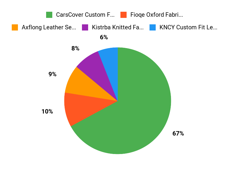 Top Picks Chart