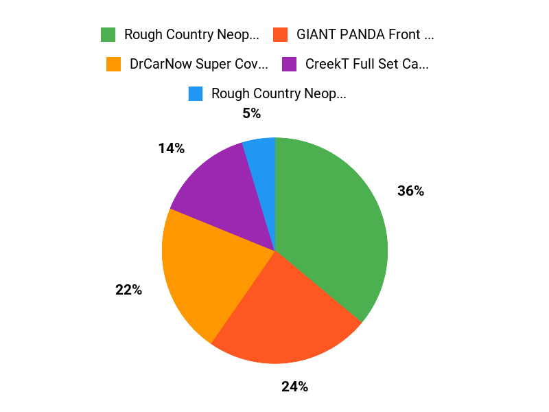 Shopper Favorites Chart