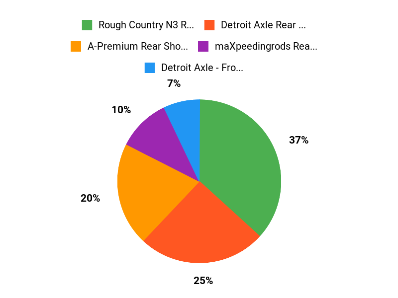 Reader Favorites Chart
