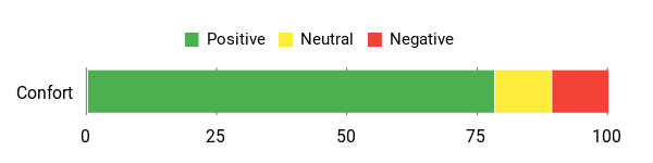 Sentiment Analysis Chart