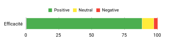 Sentiment Analysis Chart