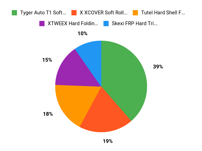 Your Best Bets Chart