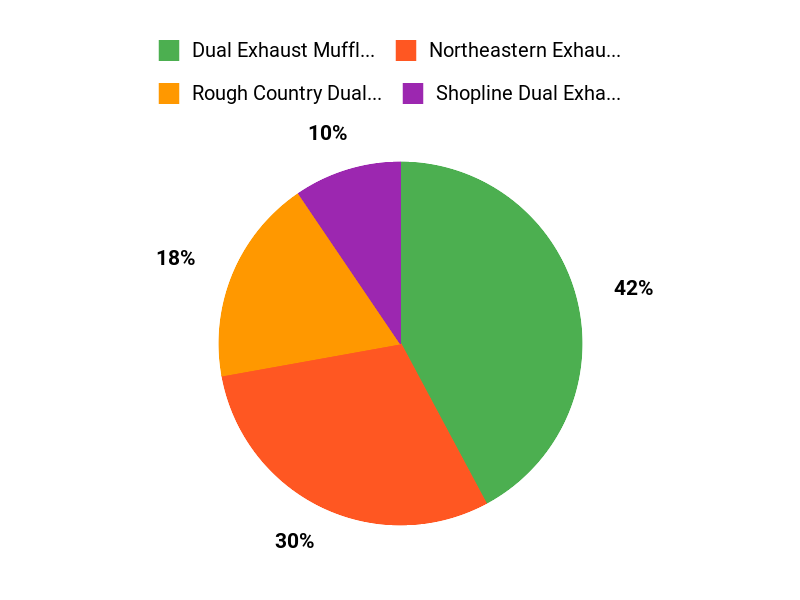 Compare Exhaust Options Chart