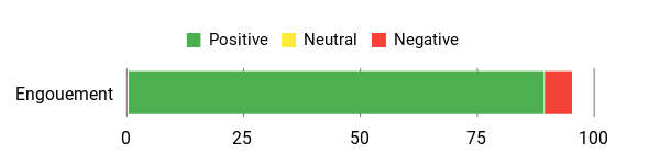 Sentiment Analysis Chart