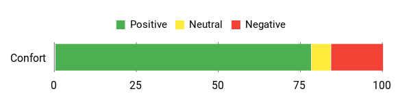 Sentiment Analysis Chart