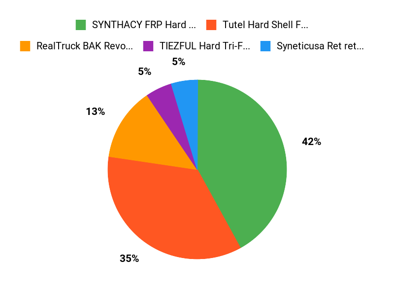 Maverick Picks Chart