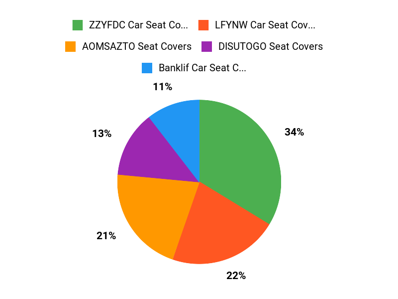 Your Best Bet? Chart