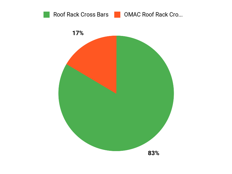 Pick Your Rack Chart