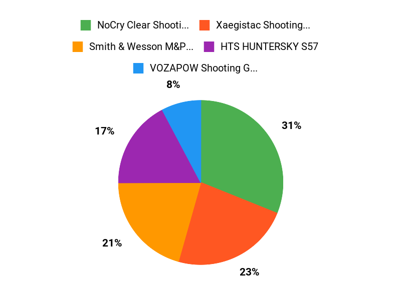 What Shooters Prefer Chart