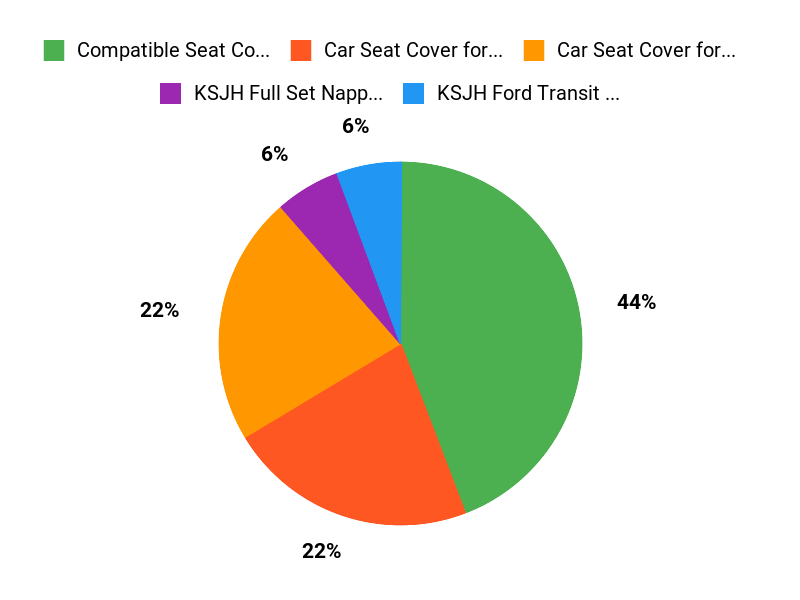 Customers Top Picks Chart