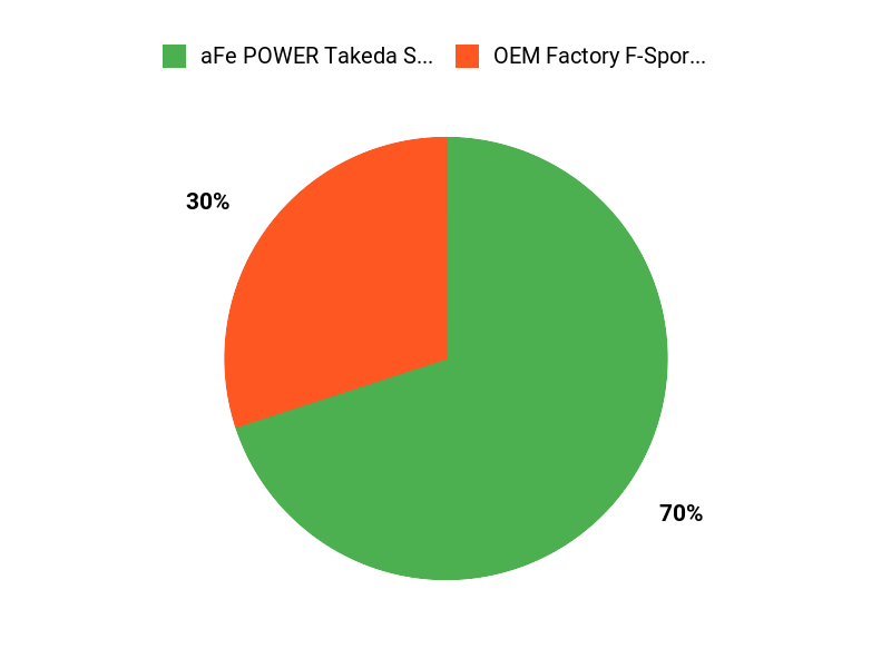 What Buyers Prefer Chart