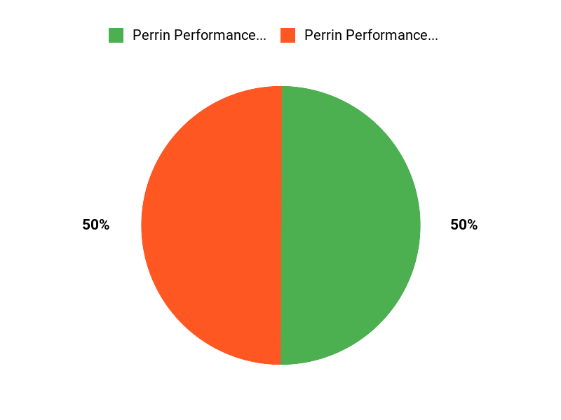Customer Favorites Chart
