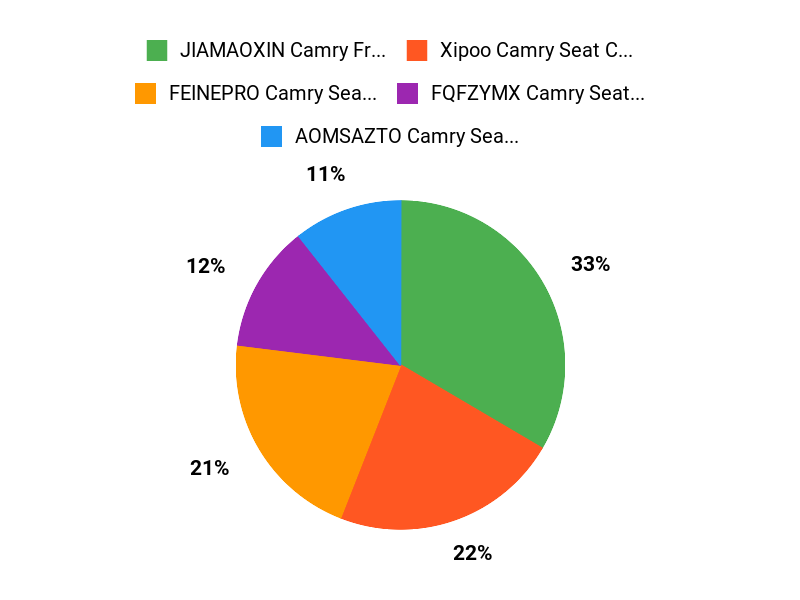 What Buyers Prefer Chart