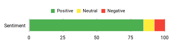 EKR seat cover customer sentiment analysis chart