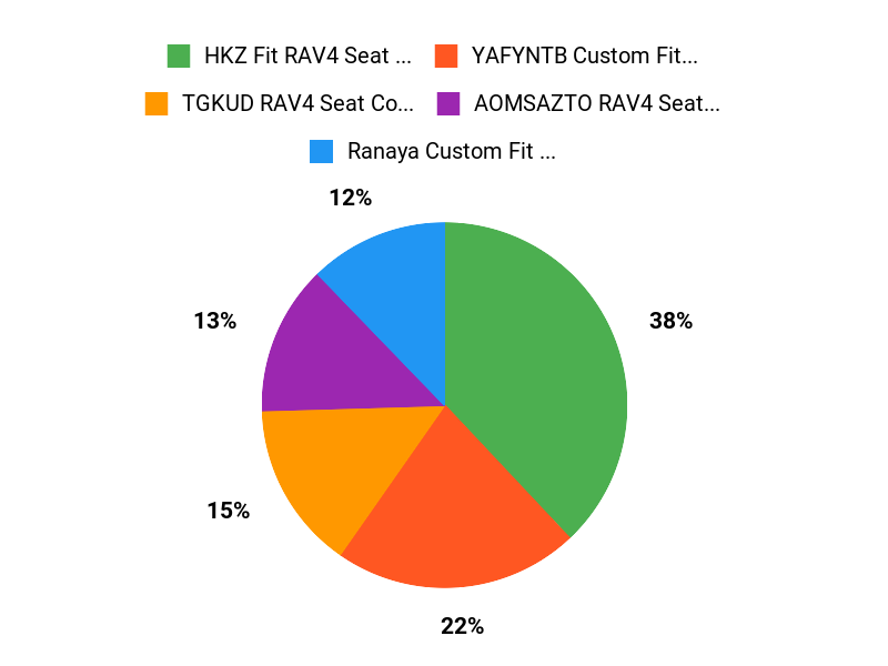 What Buyers Prefer Chart