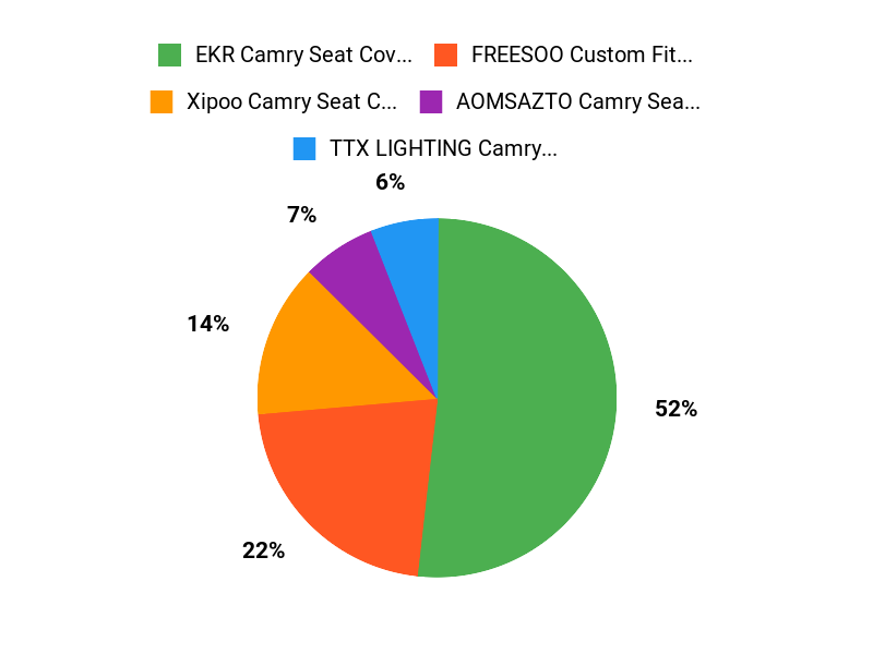 What Customers Prefer Chart