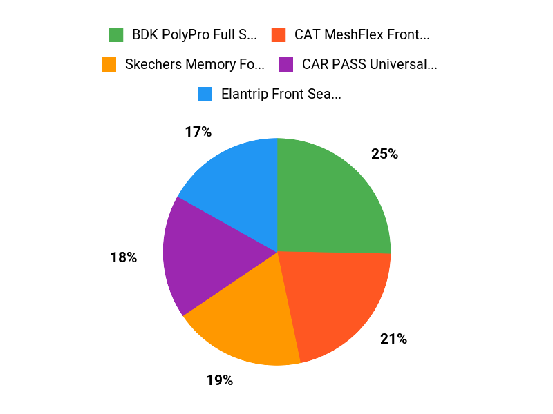 What Buyers Prefer Chart