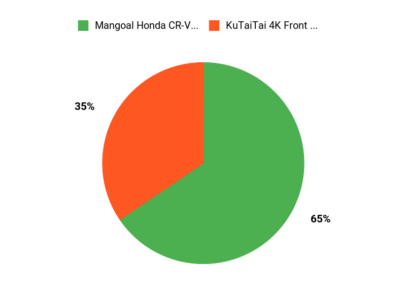 Drivers Top Picks Chart
