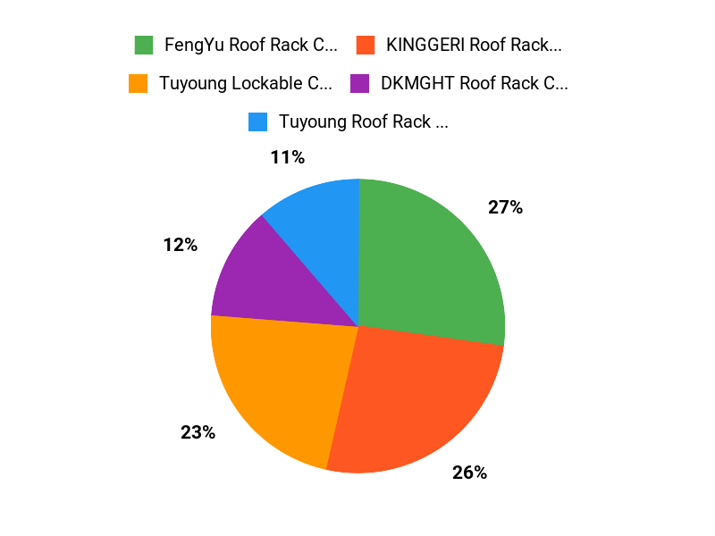 Customer Favorites Chart